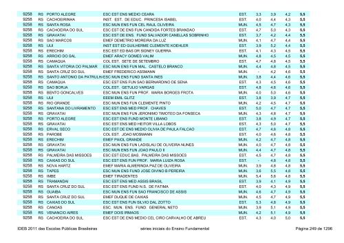 Ideb 2011 Escolas Publicas Brasileiras anos iniciais EF