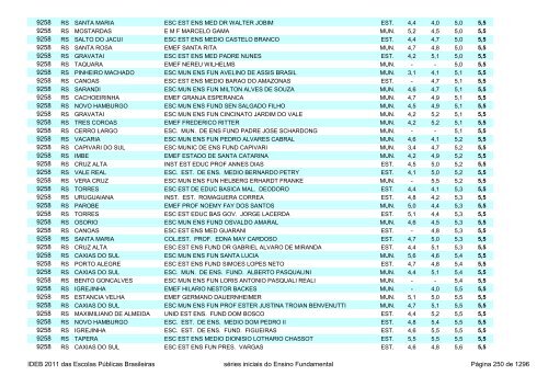 Ideb 2011 Escolas Publicas Brasileiras anos iniciais EF