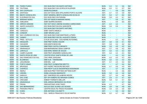 Ideb 2011 Escolas Publicas Brasileiras anos iniciais EF