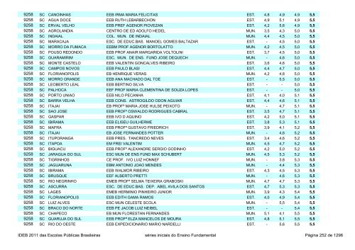 Ideb 2011 Escolas Publicas Brasileiras anos iniciais EF