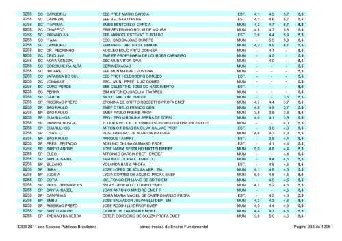 Ideb 2011 Escolas Publicas Brasileiras anos iniciais EF