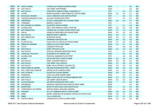 Ideb 2011 Escolas Publicas Brasileiras anos iniciais EF