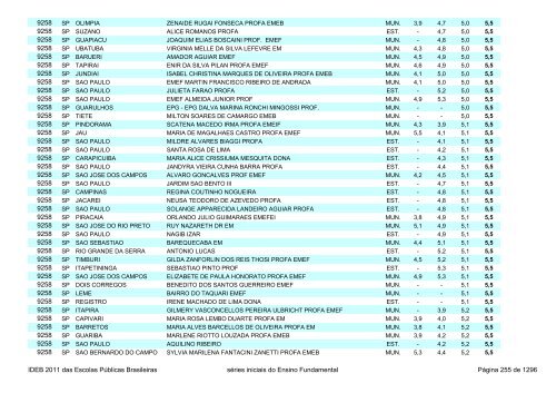 Ideb 2011 Escolas Publicas Brasileiras anos iniciais EF