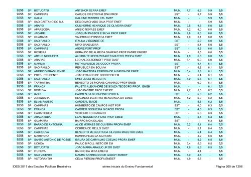 Ideb 2011 Escolas Publicas Brasileiras anos iniciais EF