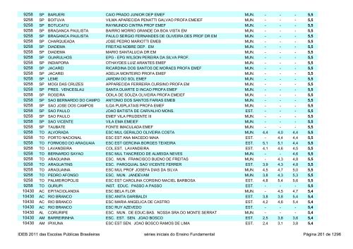 Ideb 2011 Escolas Publicas Brasileiras anos iniciais EF