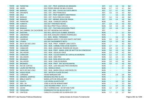 Ideb 2011 Escolas Publicas Brasileiras anos iniciais EF