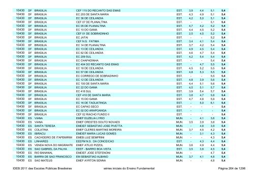 Ideb 2011 Escolas Publicas Brasileiras anos iniciais EF