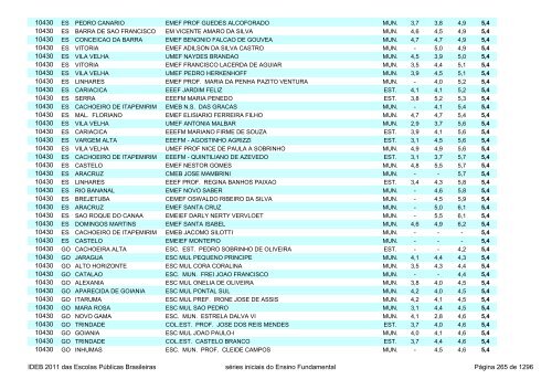 Ideb 2011 Escolas Publicas Brasileiras anos iniciais EF