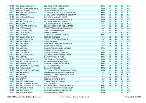 Ideb 2011 Escolas Publicas Brasileiras anos iniciais EF