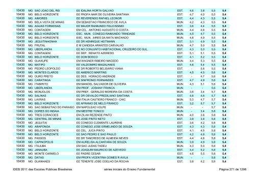 Ideb 2011 Escolas Publicas Brasileiras anos iniciais EF