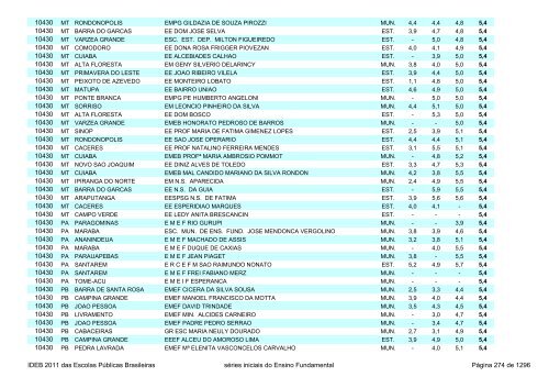 Ideb 2011 Escolas Publicas Brasileiras anos iniciais EF