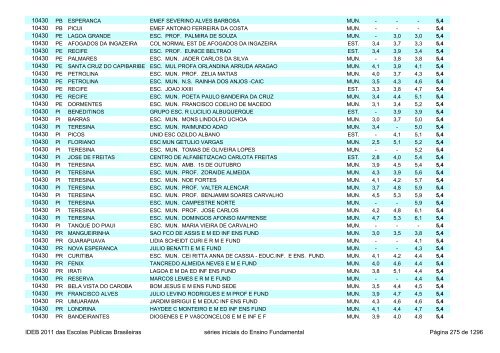 Ideb 2011 Escolas Publicas Brasileiras anos iniciais EF