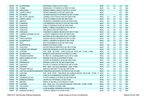 Ideb 2011 Escolas Publicas Brasileiras anos iniciais EF