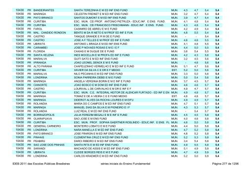 Ideb 2011 Escolas Publicas Brasileiras anos iniciais EF