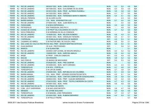 Ideb 2011 Escolas Publicas Brasileiras anos iniciais EF