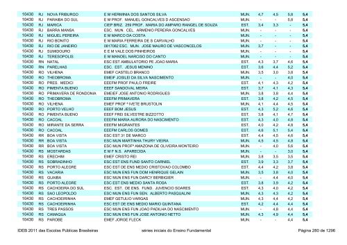 Ideb 2011 Escolas Publicas Brasileiras anos iniciais EF