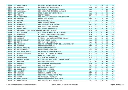 Ideb 2011 Escolas Publicas Brasileiras anos iniciais EF