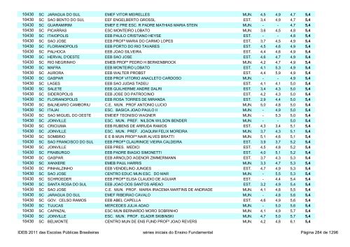 Ideb 2011 Escolas Publicas Brasileiras anos iniciais EF