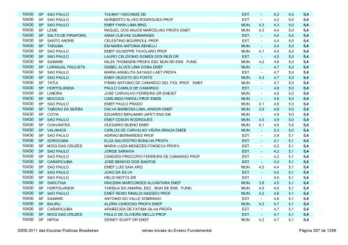 Ideb 2011 Escolas Publicas Brasileiras anos iniciais EF