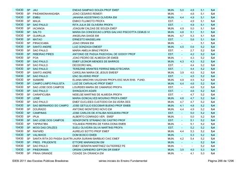 Ideb 2011 Escolas Publicas Brasileiras anos iniciais EF