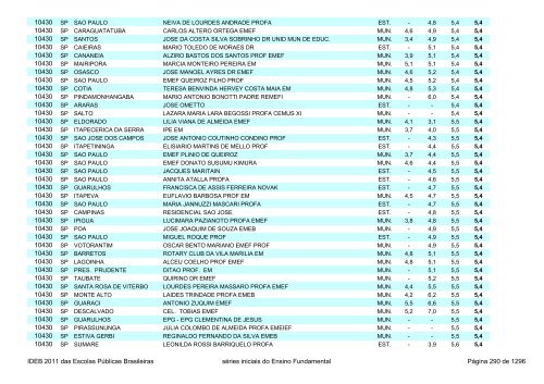 Ideb 2011 Escolas Publicas Brasileiras anos iniciais EF