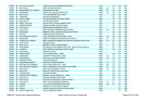 Ideb 2011 Escolas Publicas Brasileiras anos iniciais EF