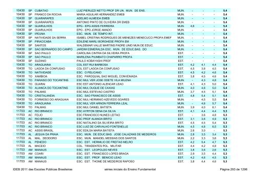 Ideb 2011 Escolas Publicas Brasileiras anos iniciais EF