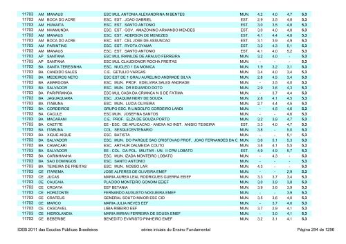 Ideb 2011 Escolas Publicas Brasileiras anos iniciais EF