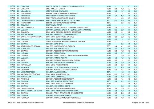 Ideb 2011 Escolas Publicas Brasileiras anos iniciais EF