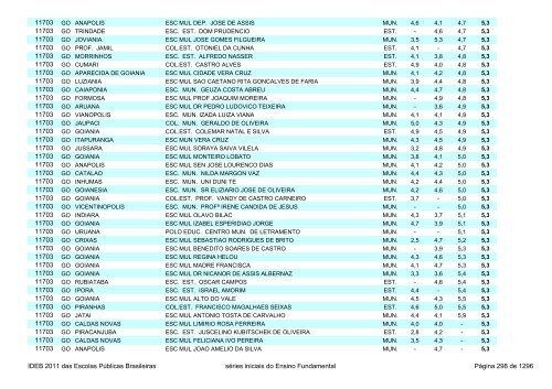 Ideb 2011 Escolas Publicas Brasileiras anos iniciais EF