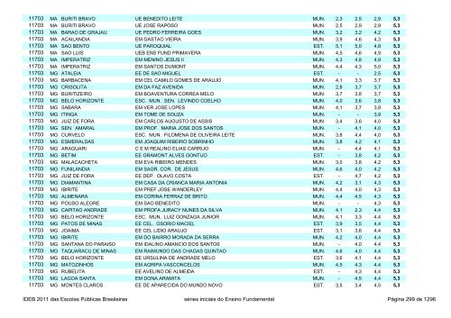 Ideb 2011 Escolas Publicas Brasileiras anos iniciais EF