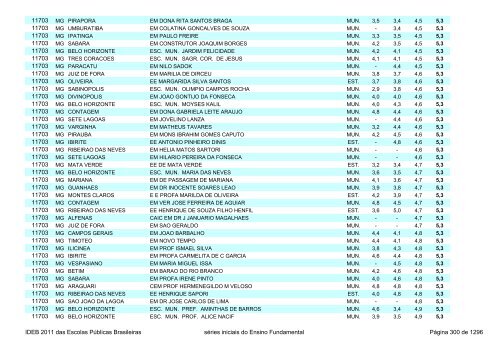 Ideb 2011 Escolas Publicas Brasileiras anos iniciais EF