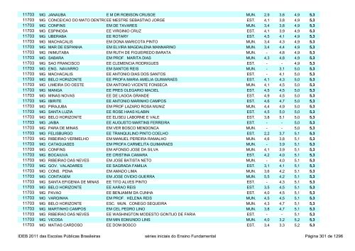 Ideb 2011 Escolas Publicas Brasileiras anos iniciais EF