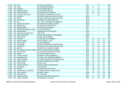 Ideb 2011 Escolas Publicas Brasileiras anos iniciais EF