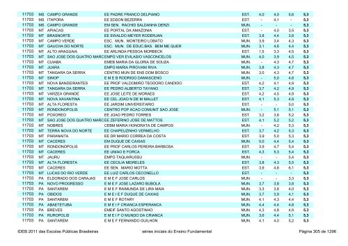 Ideb 2011 Escolas Publicas Brasileiras anos iniciais EF