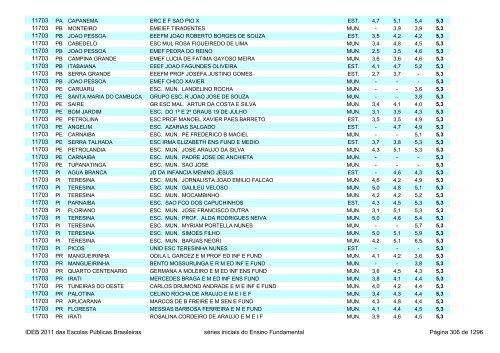 Ideb 2011 Escolas Publicas Brasileiras anos iniciais EF