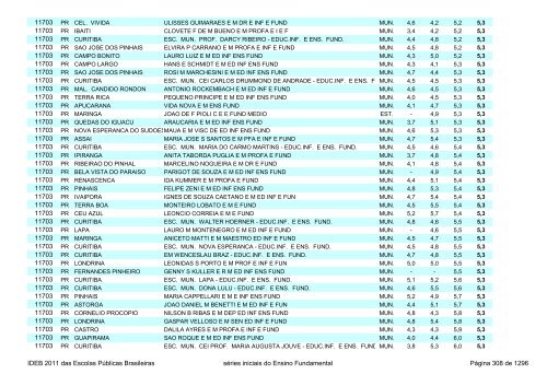 Ideb 2011 Escolas Publicas Brasileiras anos iniciais EF