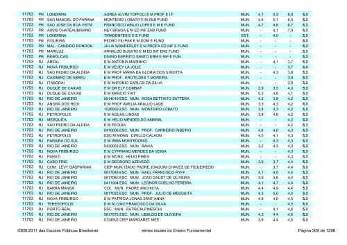 Ideb 2011 Escolas Publicas Brasileiras anos iniciais EF