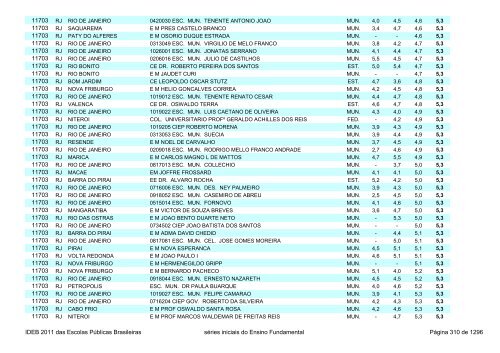 Ideb 2011 Escolas Publicas Brasileiras anos iniciais EF