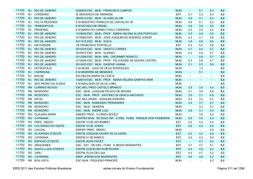 Ideb 2011 Escolas Publicas Brasileiras anos iniciais EF