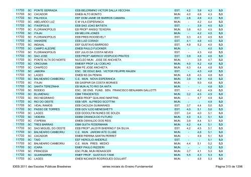 Ideb 2011 Escolas Publicas Brasileiras anos iniciais EF