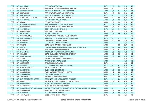 Ideb 2011 Escolas Publicas Brasileiras anos iniciais EF