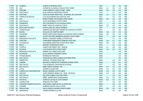 Ideb 2011 Escolas Publicas Brasileiras anos iniciais EF