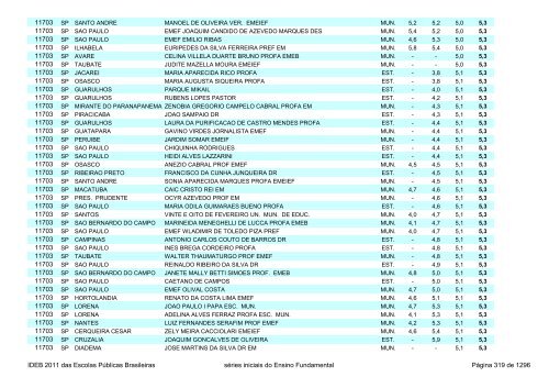 Ideb 2011 Escolas Publicas Brasileiras anos iniciais EF