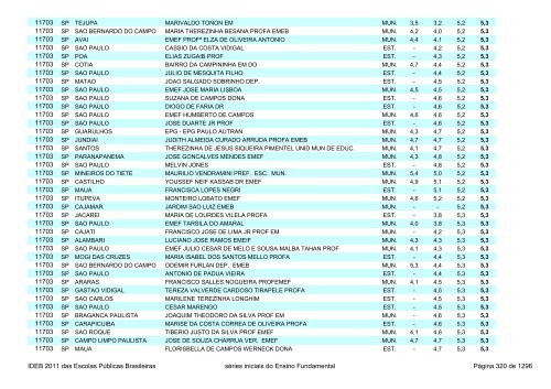 Ideb 2011 Escolas Publicas Brasileiras anos iniciais EF