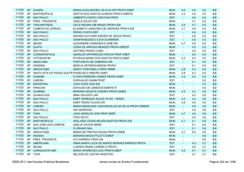 Ideb 2011 Escolas Publicas Brasileiras anos iniciais EF