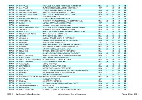 Ideb 2011 Escolas Publicas Brasileiras anos iniciais EF