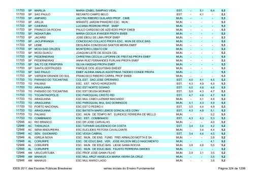 Ideb 2011 Escolas Publicas Brasileiras anos iniciais EF