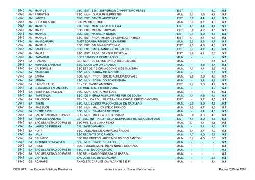 Ideb 2011 Escolas Publicas Brasileiras anos iniciais EF