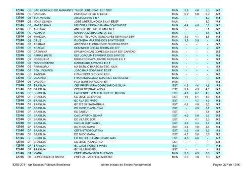 Ideb 2011 Escolas Publicas Brasileiras anos iniciais EF